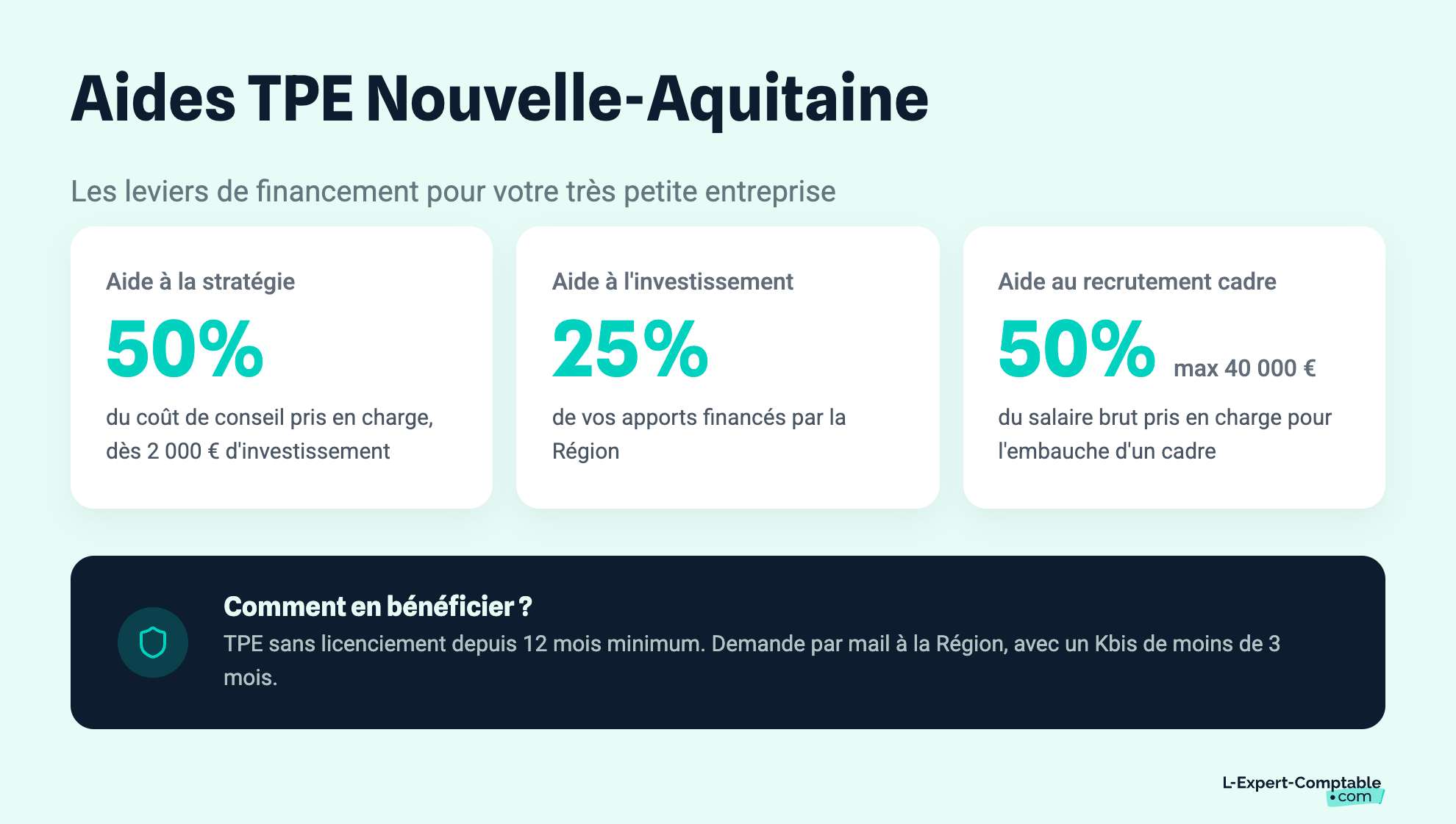 Aides TPE Nouvelle-Aquitaine